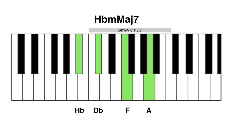 Hbm maj7 