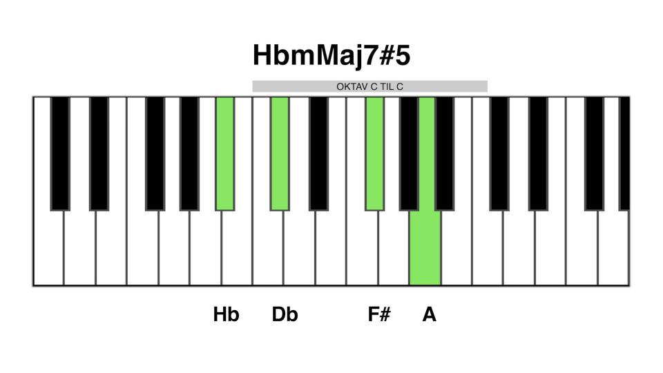 Hb maj7#5