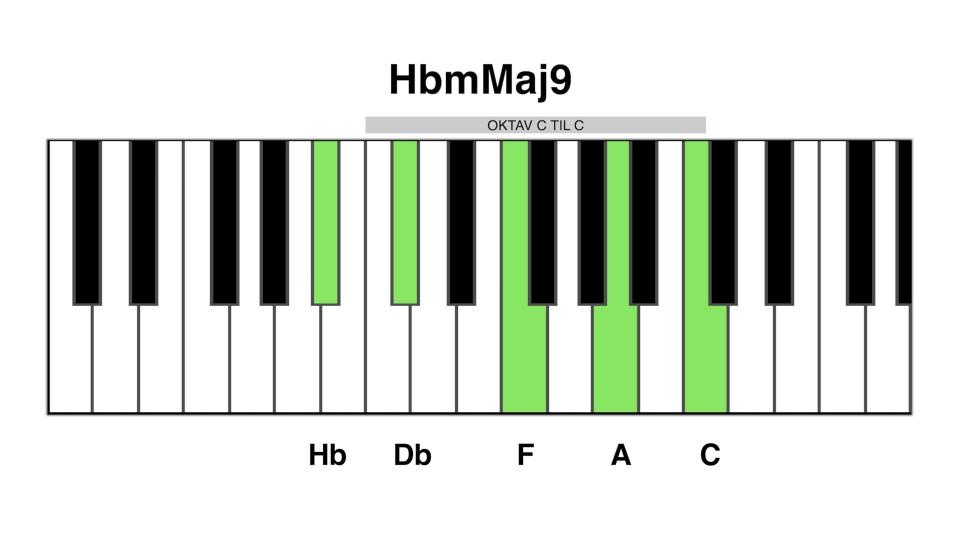 Hbm maj9